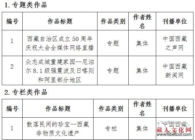 第二十六届中国新闻奖网络新闻西藏推荐作品公示