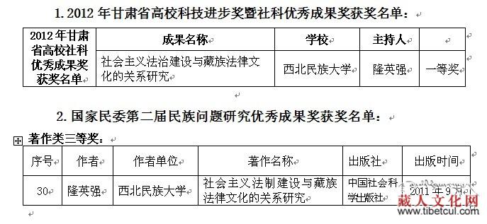 藏族法学博士生隆英强撰写的学术专著获奖