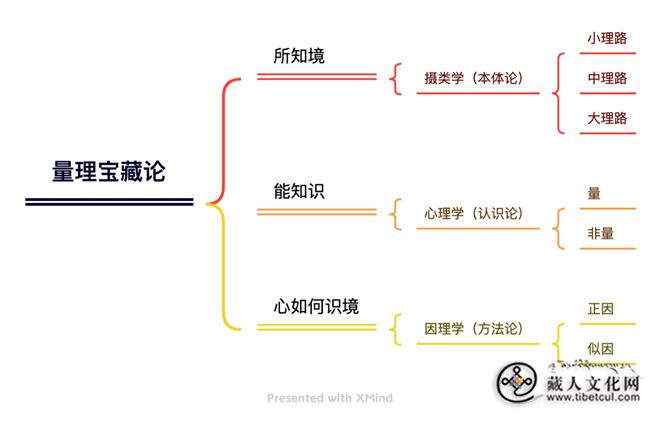 论因明逻辑在新时代文化强国建设中的作用4.jpg