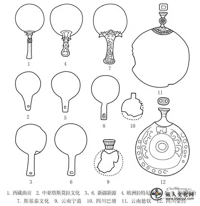 论西藏带柄铜镜的东、西两系5.jpg