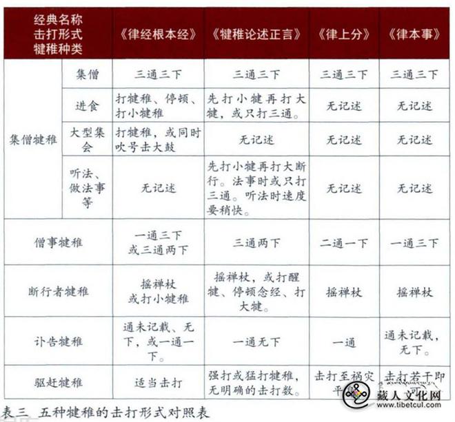 藏传佛教传统打击乐器犍稚研究5.jpg