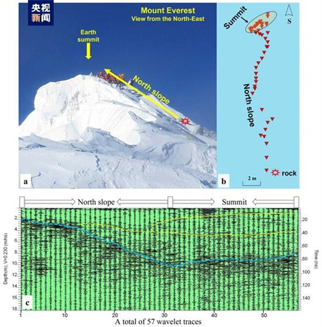 9.5±1.2米！珠峰顶部积雪厚度测出来了2.jpg