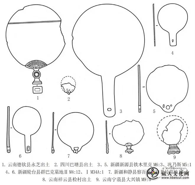 论西藏带柄铜镜的东、西两系4.jpg