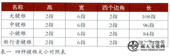 藏传佛教传统打击乐器犍稚研究1.jpg