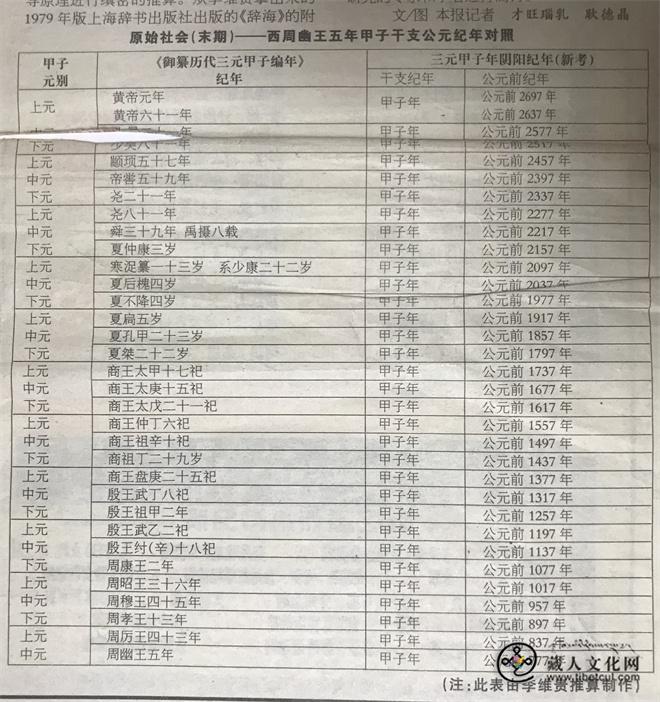 李維貴推算製作的甲子干支公元紀年對照表(翻拍自《蘭州晨報》).jpg