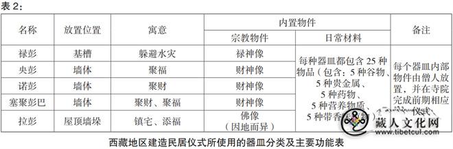 西藏传统建筑艺术中的色彩与民居建造禁忌探析4.jpg