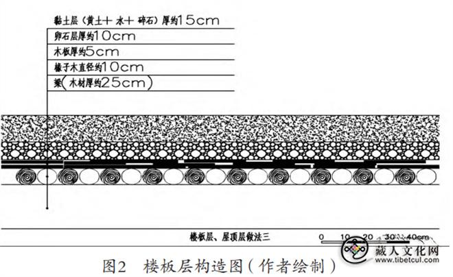 西藏传统建筑艺术中的色彩与民居建造禁忌探析3.jpg