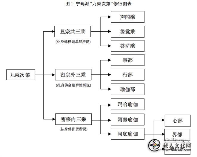 变迁与融合萨班和阿里班钦的 “九乘次第”之争.jpg